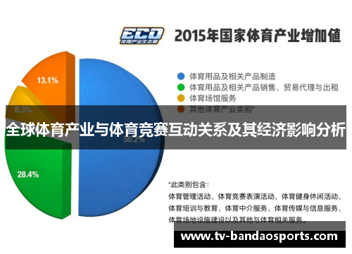 全球体育产业与体育竞赛互动关系及其经济影响分析